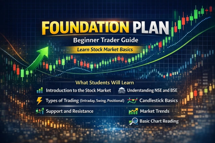 1️⃣ Foundation Plan – Beginner Trader